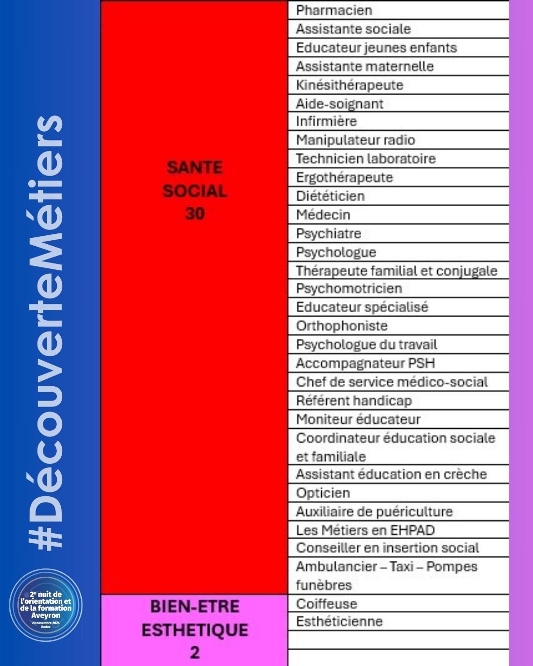 Nuit Orientation Aveyron 2024