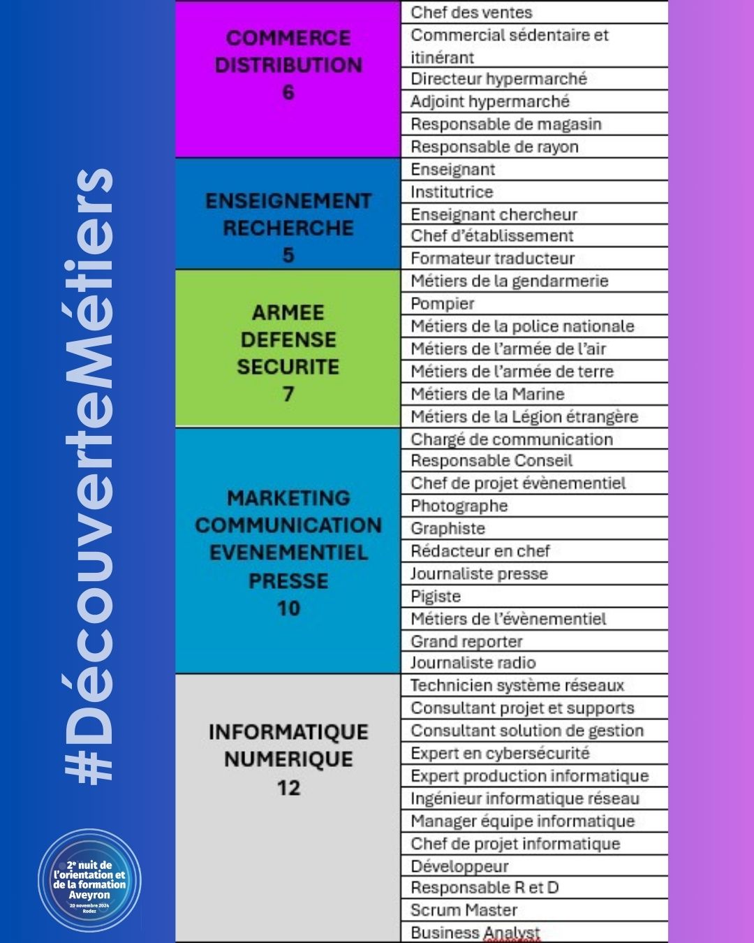 Nuit Orientation Aveyron 2024