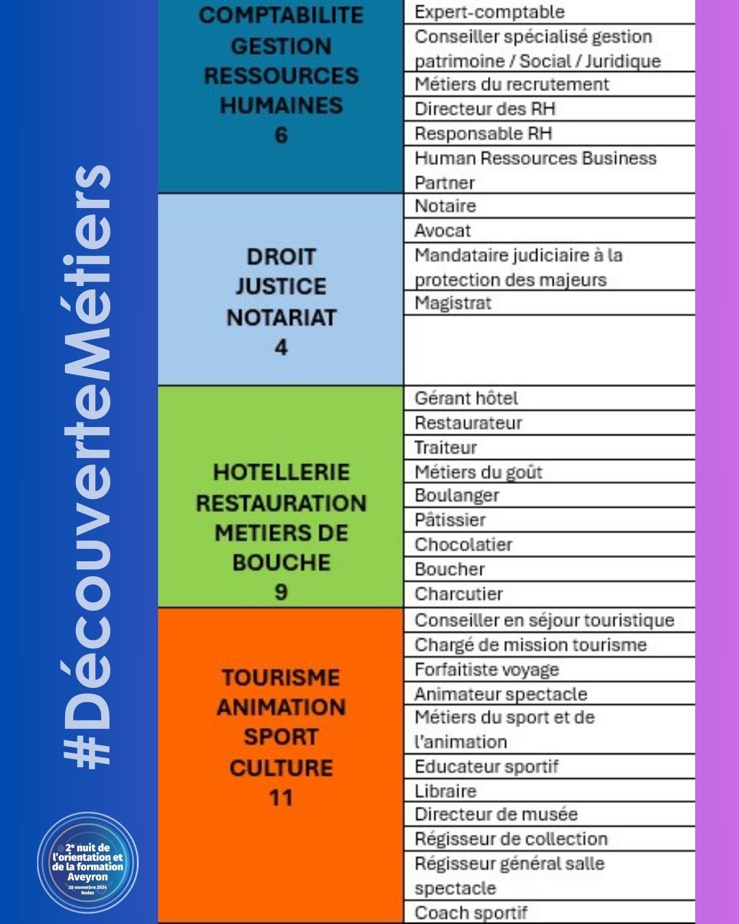 Nuit Orientation Aveyron 2024