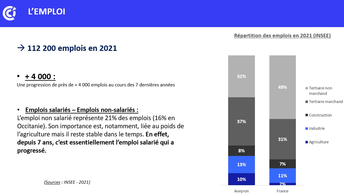 Economie Aveyron 2025 