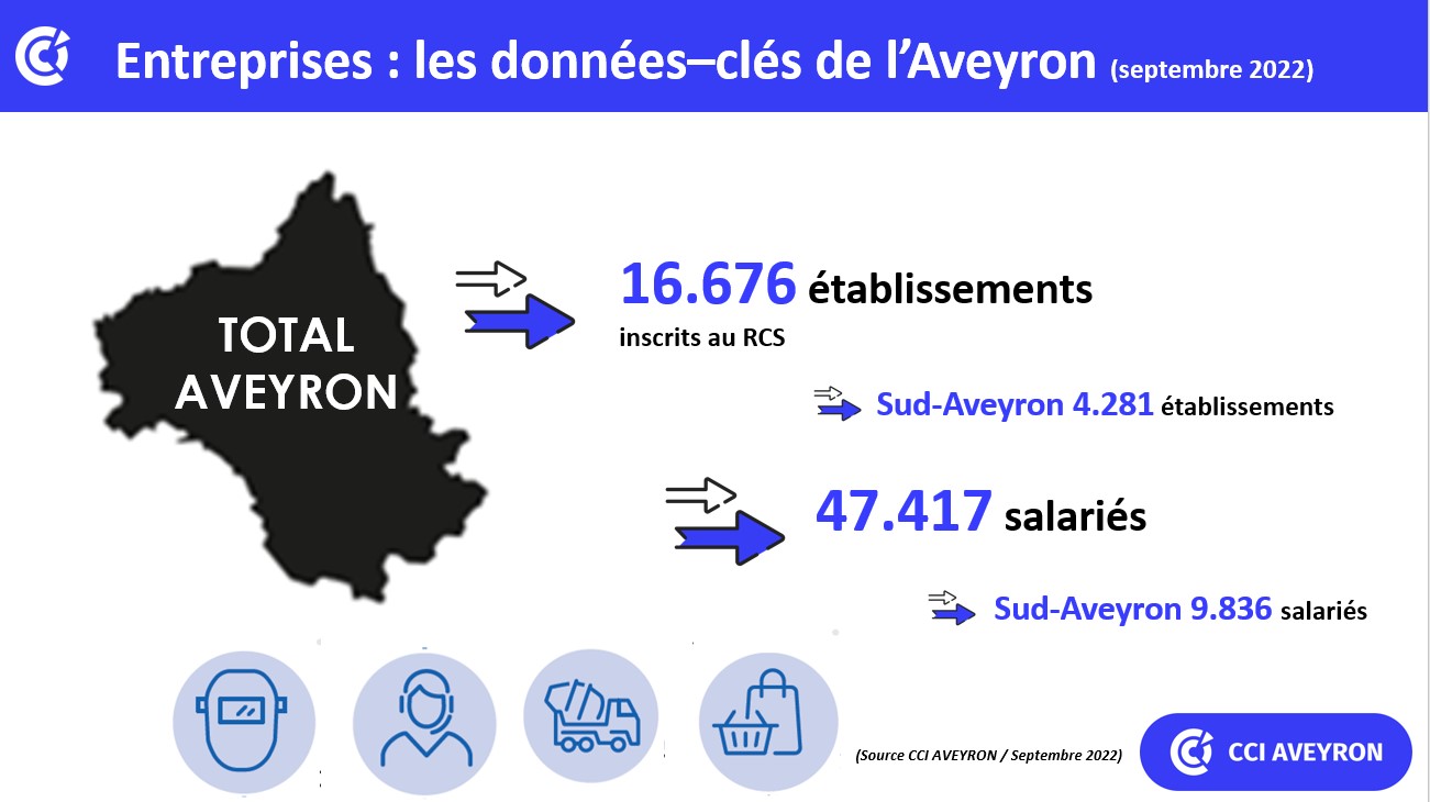 Chiffres clés de l'Aveyron