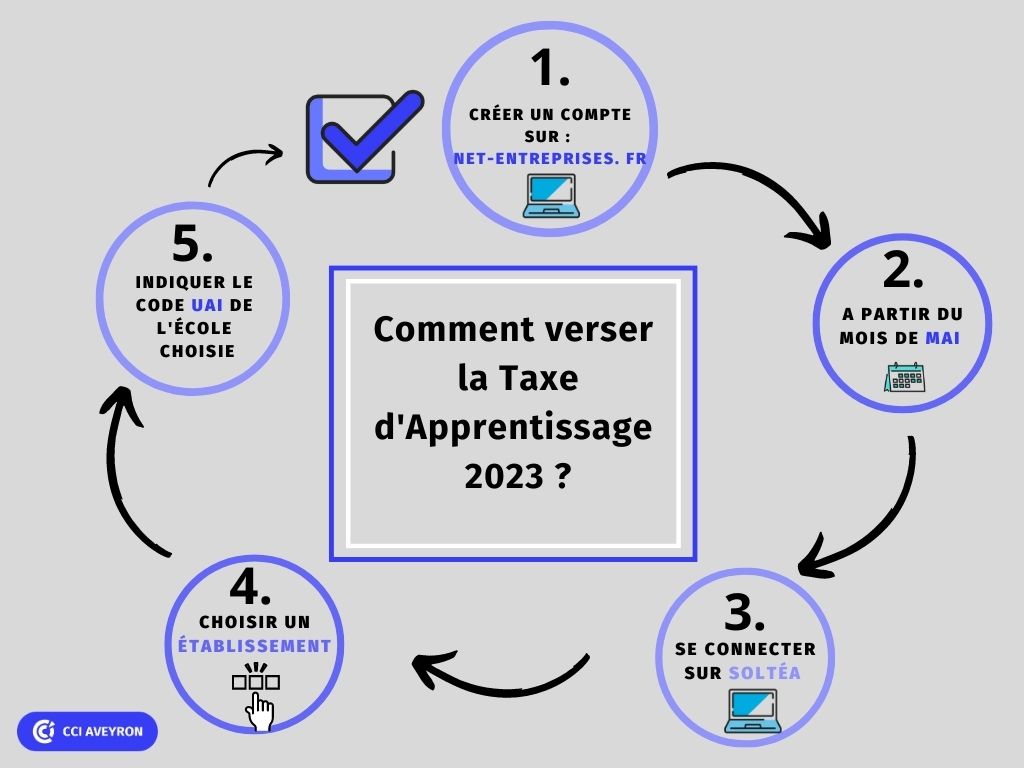 Taxe d'apprentissage en 2023