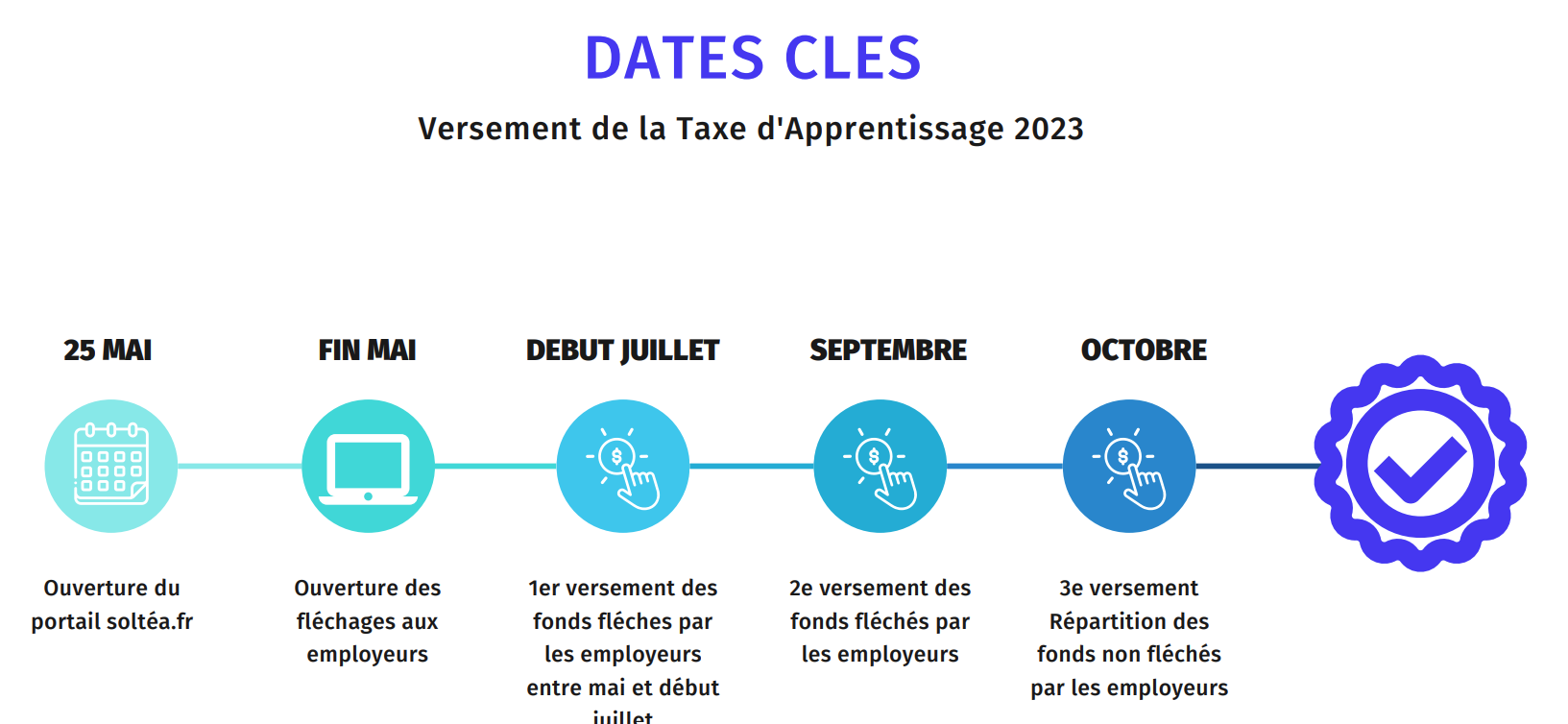 Les dates clés de la taxe d'apprentissage 2023