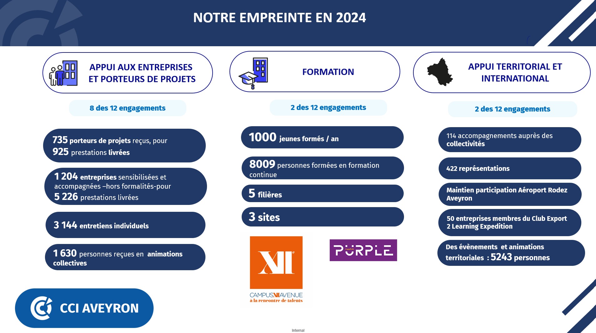 Empreinte 2024 CCI AVEYRON