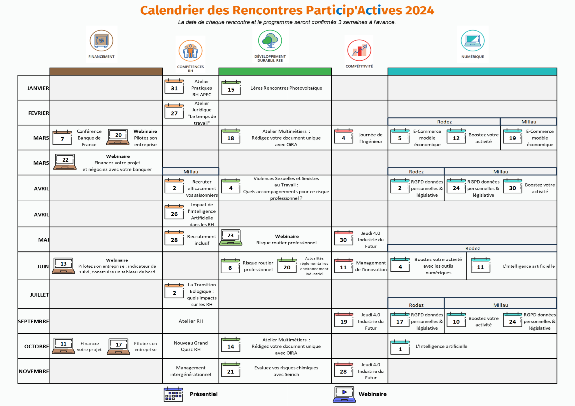 Programme Particip'Actives en images