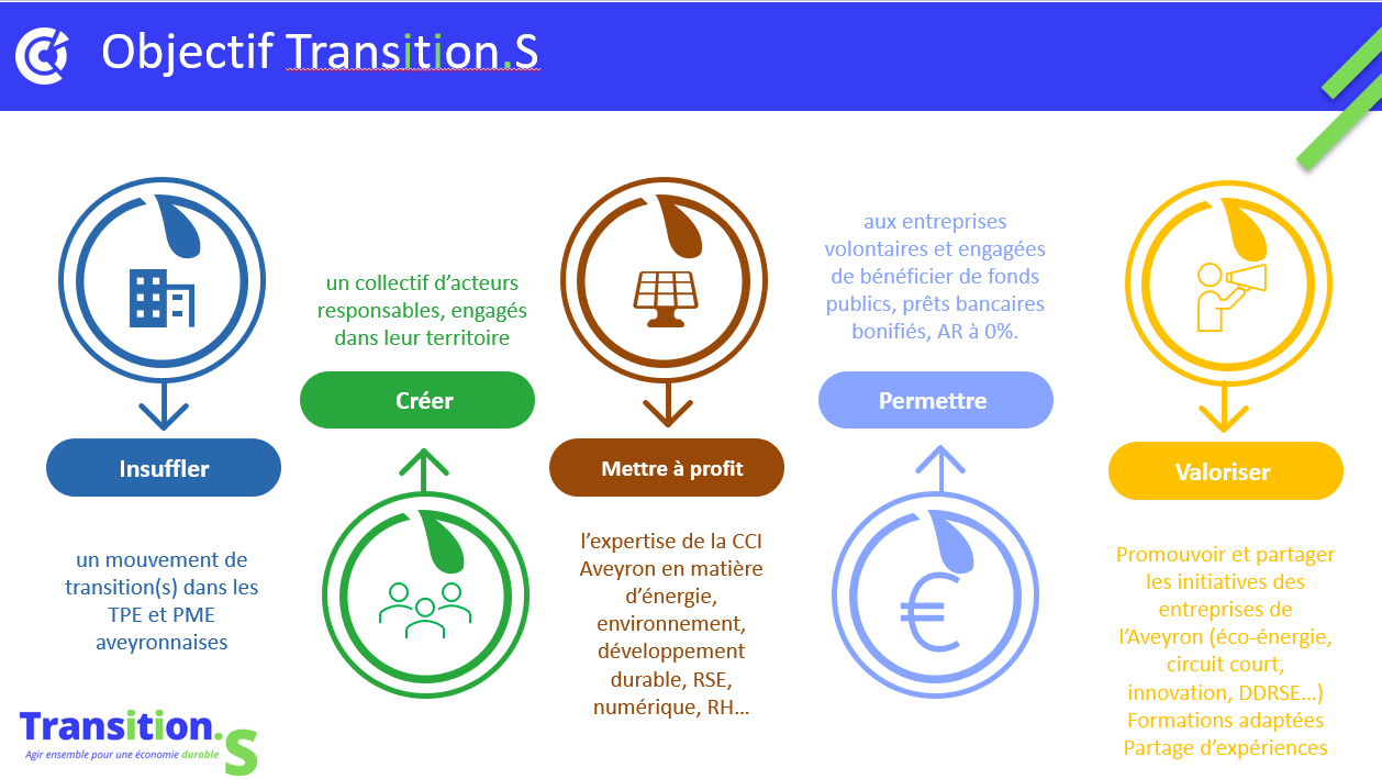 Les objectifs du parcours d'accompagnement Transition.S