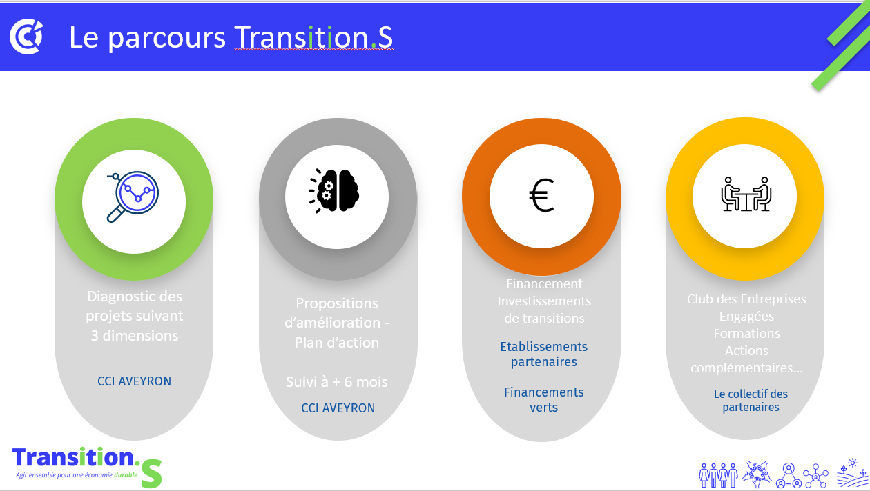 Le parcours d'accompagnement Transition.S