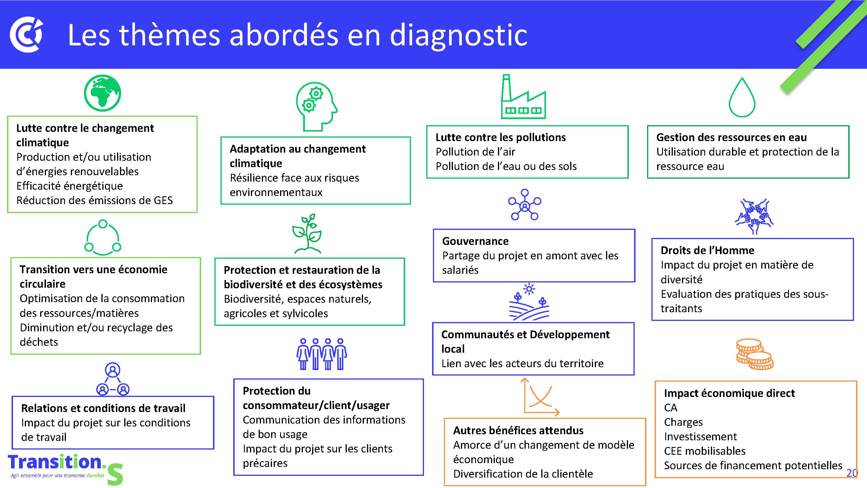 Les éléments du diagnostic RSE de Transition.S