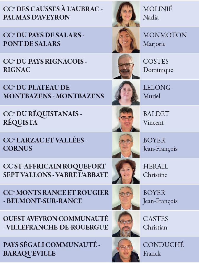Les élus de la CCI Aveyron référents par territoires