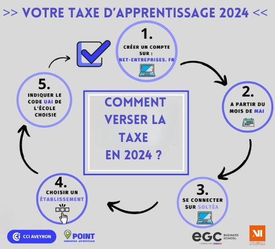 Comment verser votre taxe d'apprentissage 2024 ? 