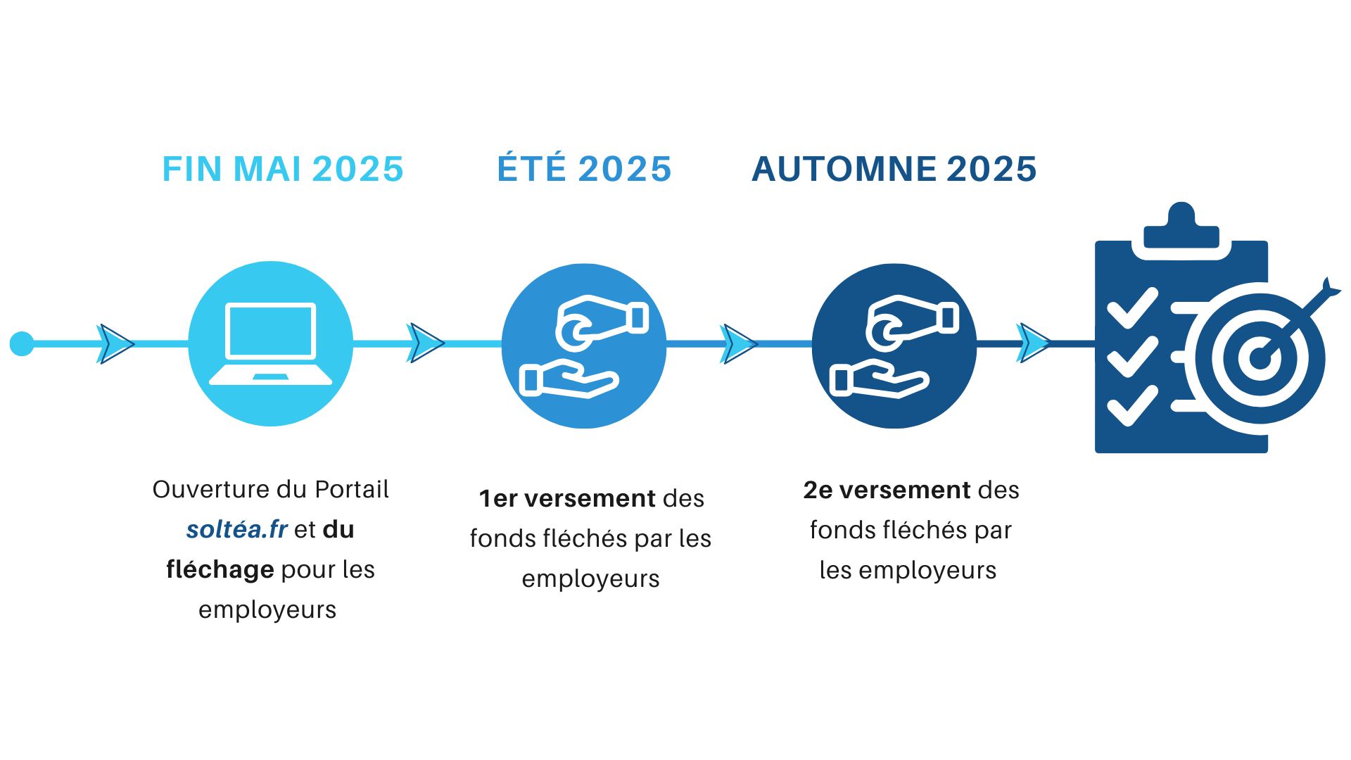 Taxe d'apprentissage 2025 : soutenez l'excellence