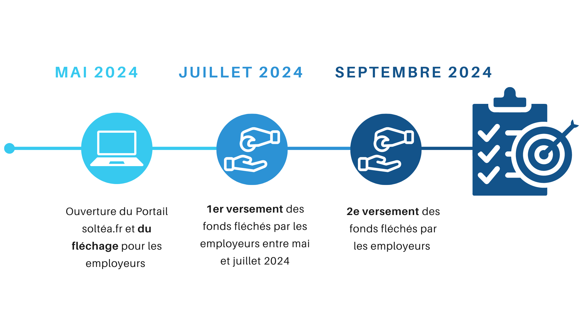 Quel planning pour la taxe d'apprentissage ?
