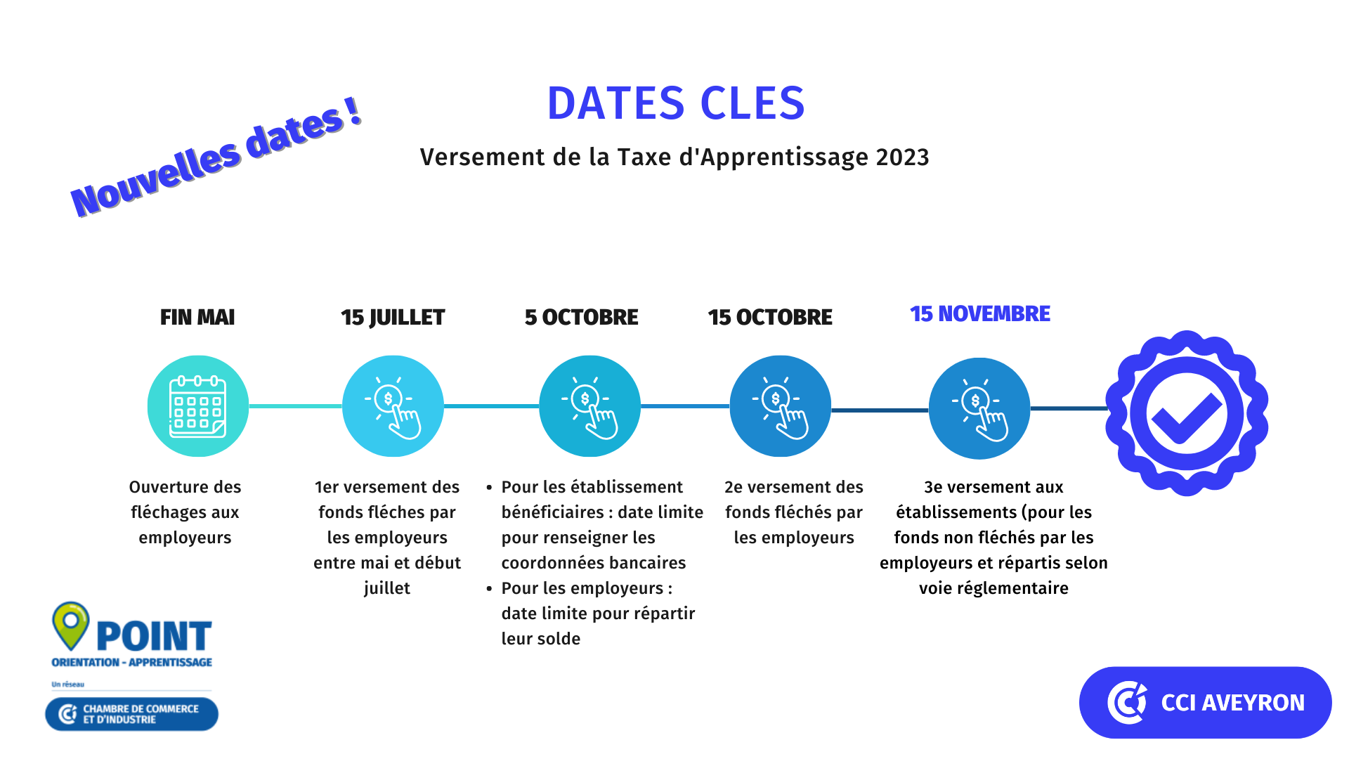 Dates d'affectation de la taxe d'apprentissage 2023