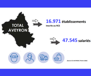 Données clés de l'économie 2023 en Aveyron